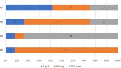 Pharmacogenetic educational needs and the role of pharmacogenetics in primary care: a focus group study with multiple perspectives